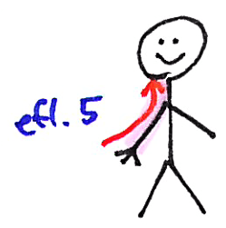 Masáž horní končetiny – kresba 01