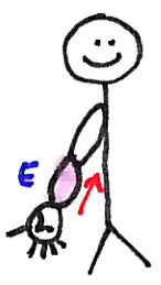 Masáž horní končetiny – kresba 05