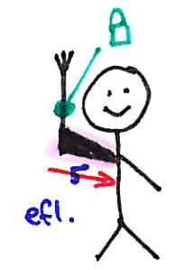 Masáž horní končetiny – kresba 08