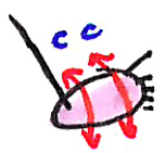 Masáž chodidla – kresba 09