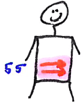 Masáž břicho – kresba 7