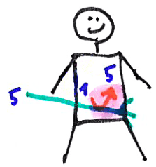 Masáž břicho – kresba 10