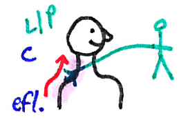 Masáž šíje – kresba 2