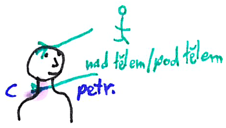 Masáž šíje – kresba 3