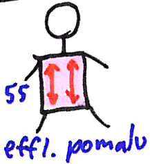 Masáž zad – kresba 2